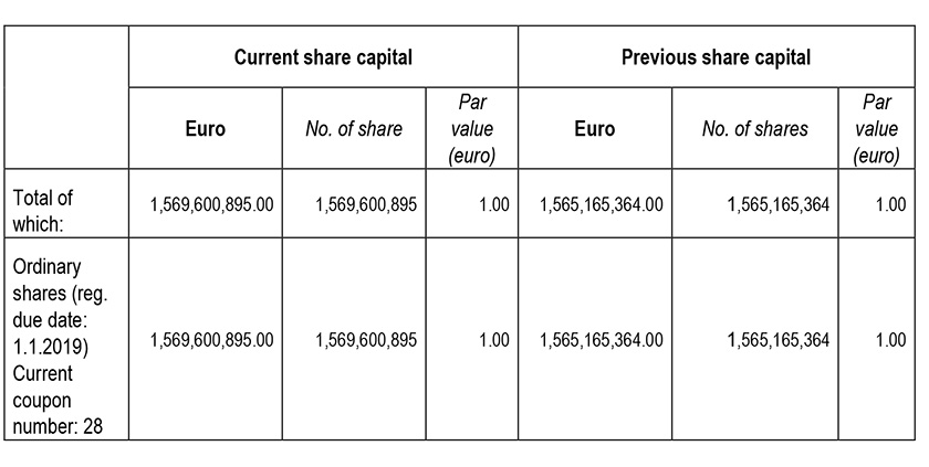 Modification of the share capital