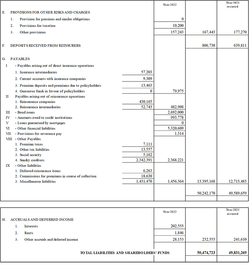 Parent company’s balance sheet and income statement (15)