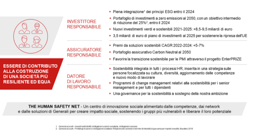Business responsabile