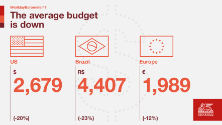 17th edition of the Europ Assistance - IPOS holiday barometer