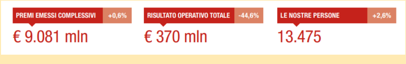 International Composto da Spagna, Svizzera, Americas e Sud Europa, Asia