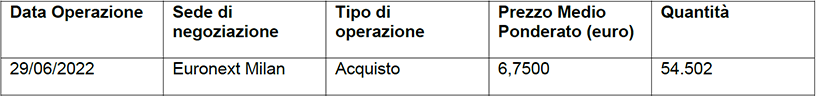 Acquisto di azioni di Società Cattolica di Assicurazione S.p.A.