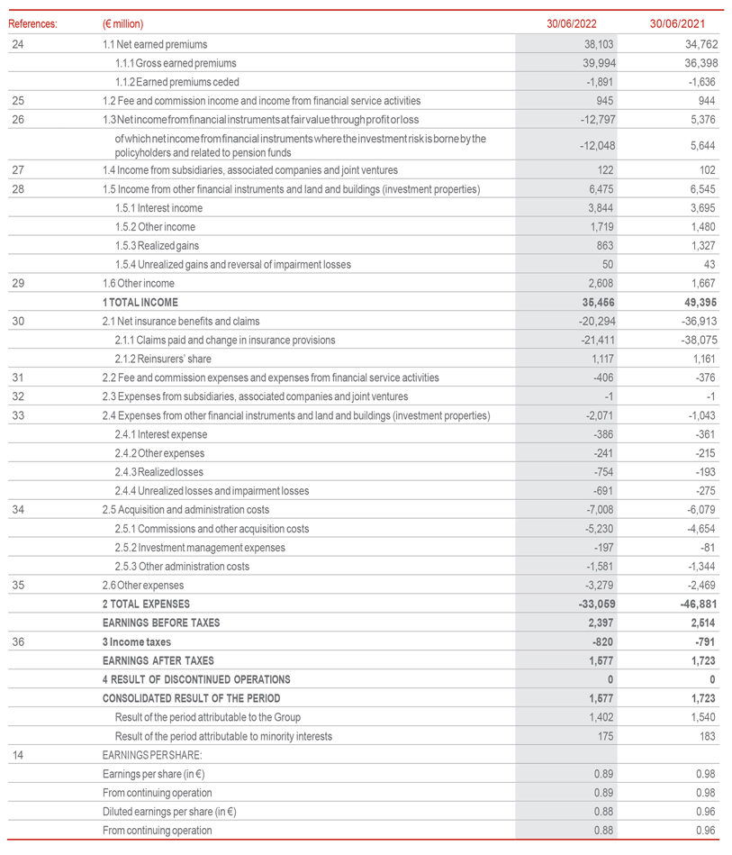 INCOME STATEMENT
