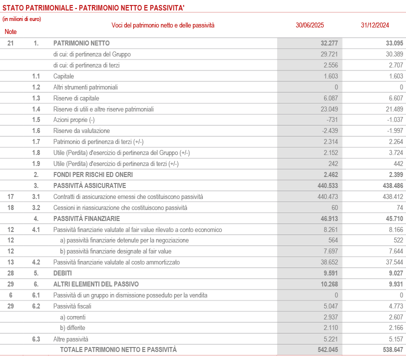 Balance Sheet